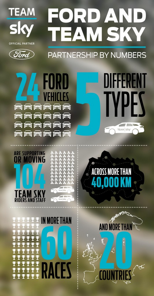 FordSky_infographic