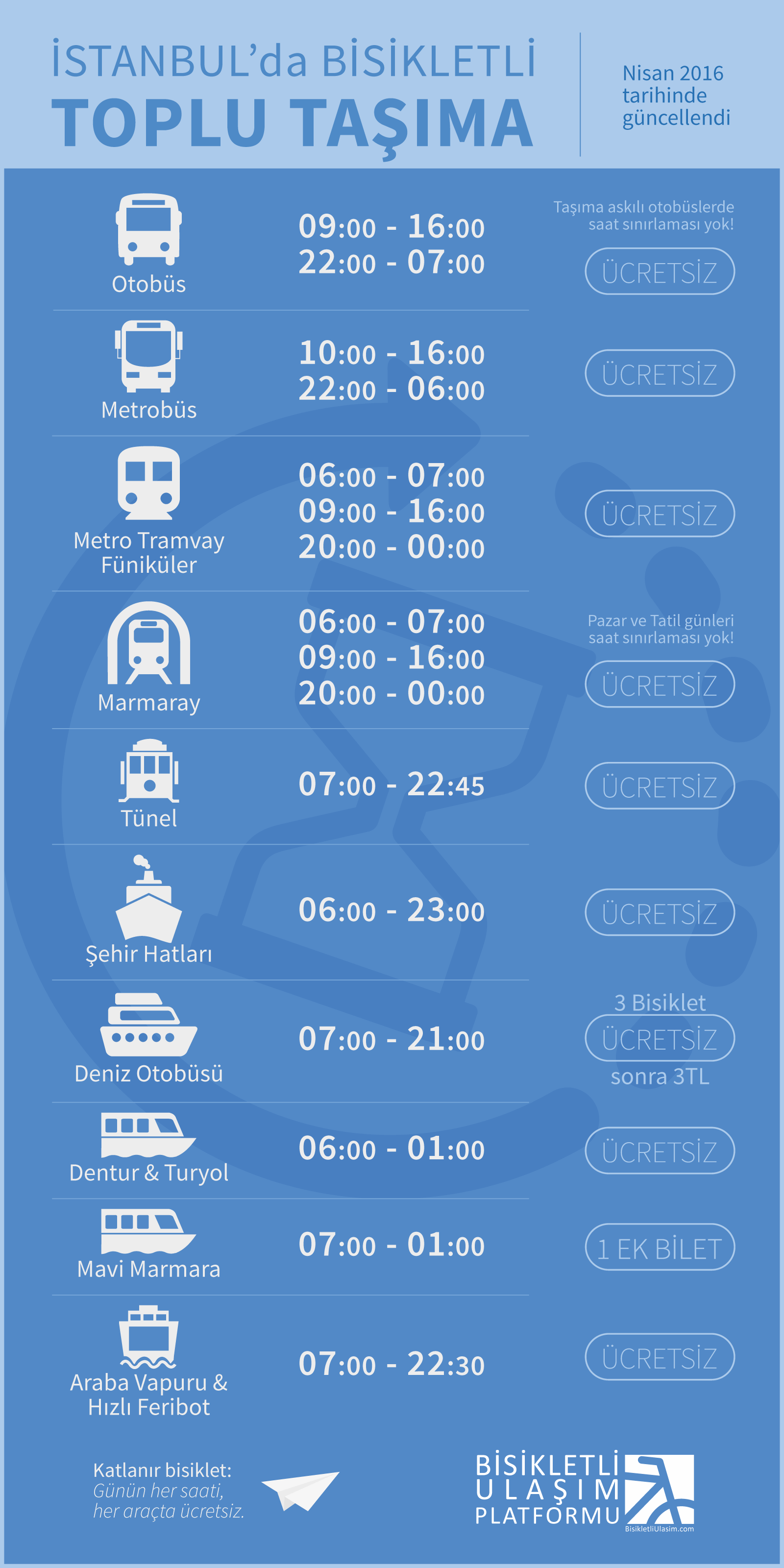 toplu taşımada bisiklet